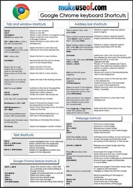 keyboard shortcuts mac for chrome keyboard shortcuts mac for chrome