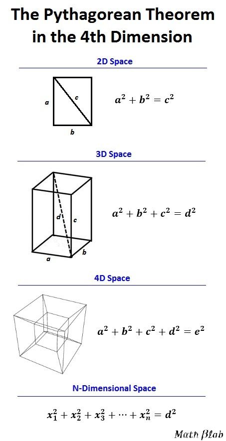 the blunt report mathblab the pythagorean theorem can venn diagram formula