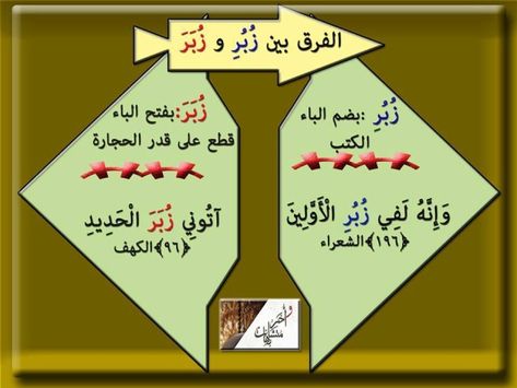 معاني بعض الألفاظ المتشابهة في القرآن الكريم ملتقي مقاومي التنصير Islamic Phrases Learn Arabic Language Arabic Language