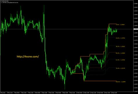 Fibo time projection indicator mt4 forex