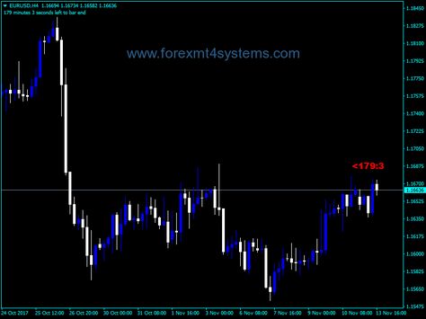 Forex Candlebar Clock Indicator