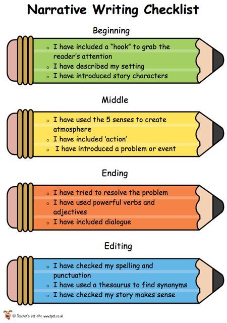 pin on anchor charts for ela
