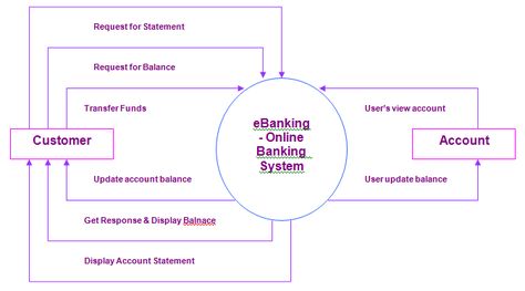 Chase Bank Credit Card Application Online Banking Login Bank And Card Chase Bank Credit Card Bank Credit Cards Credit Card Application