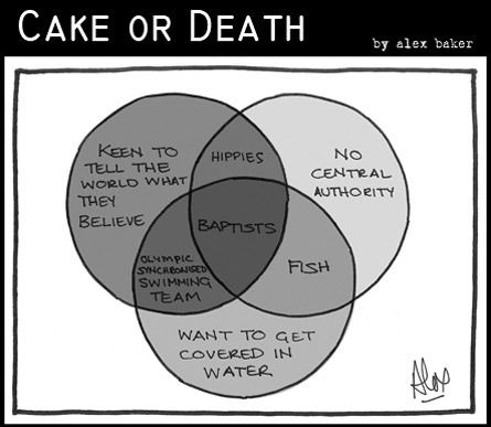 Cake or Death Cartoon 139 (Baptist Venn Diagram Cartoon November - venn diagram template Cake or Death Cartoon 139 (Baptist Venn Diagram Cartoon November - venn diagram template