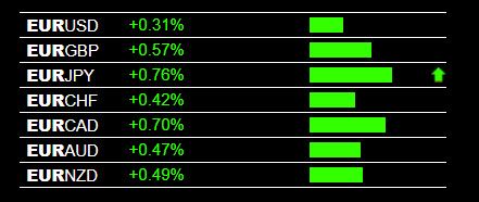Forex Sessions Forex Heatmap Forex Trading Forex Signals