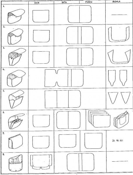 Free Bag Patterns To Pdf Luxury Develop Your Spatial Leather Pattern Diy - Free Pdf Pattern For Leather Bags Free Bag Patterns To Pdf Luxury Develop Your Spatial Leather Pattern Diy - Free Pdf Pattern For Leather Bags