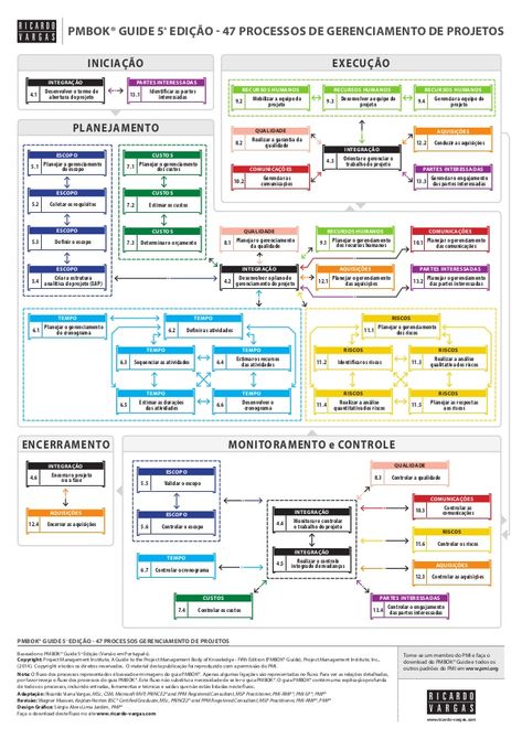 Weekly Status Report Format Excel Free Download project control - kanban spreadsheet template Weekly Status Report Format Excel Free Download project control - kanban spreadsheet template