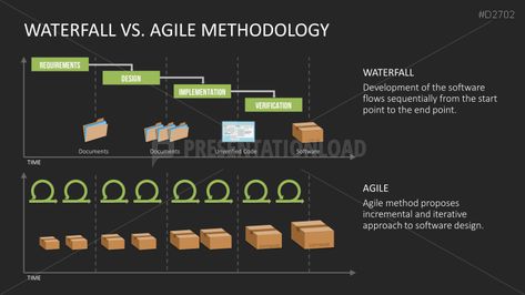 waterfall project management template
