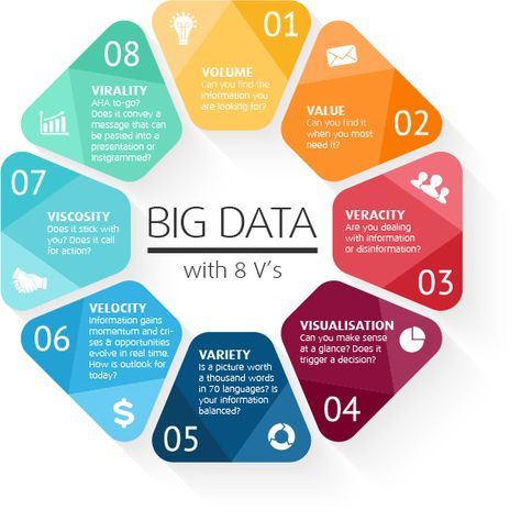 31 Ideas De Big Data Mineria De Datos Ciencia De Datos Infografia