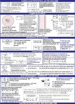 Biofisica Quimica Matemática Cbc Hojas De Formulas Para Los Parciales De Bi Fisica Formulas Tabla Periodica De Los Elementos Quimicos Ingenieria Quimica