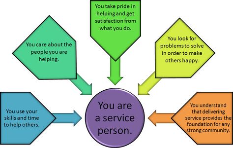 What We Do - International consumer research specialist - customer service skills list What We Do - International consumer research specialist - customer service skills list