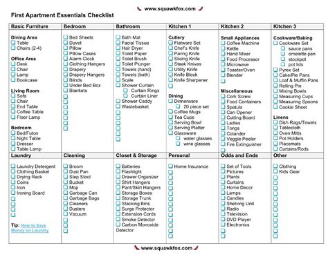 Apartment Checklist Printable First Essentials First Apartment Checklist