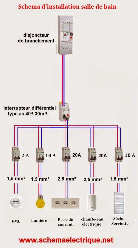 Vasi Petraş (vasipetra) on Pinterest - installer une vmc dans un appartement Vasi Petraş (vasipetra) on Pinterest - installer une vmc dans un appartement