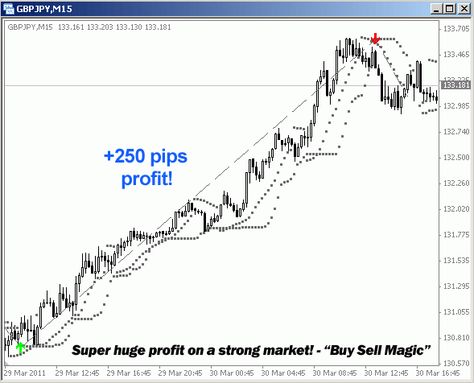 Forex fs30 gold system