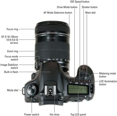 canon t5i for dummies d photography stuff pinterest canon eos 70d cheat sheet