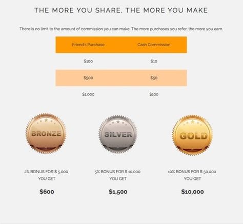 Referral Program Components 3 Types Of Friend Offers - Word-of - components marketing plan Referral Program Components 3 Types Of Friend Offers - Word-of - components marketing plan