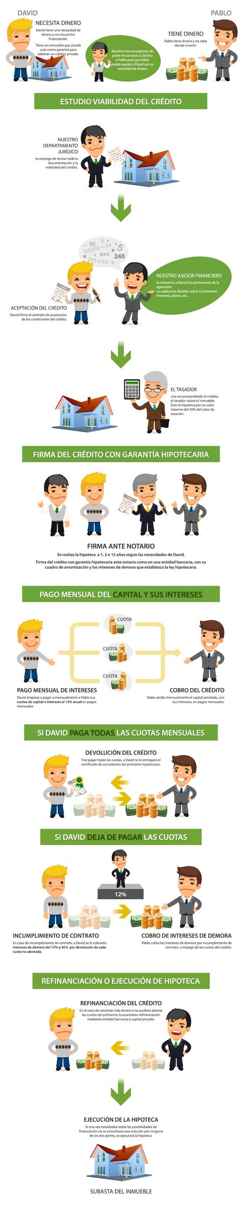 40 Ideas De Corpimed Estados Financieros Prestamos Rapidos Dinero Urgente