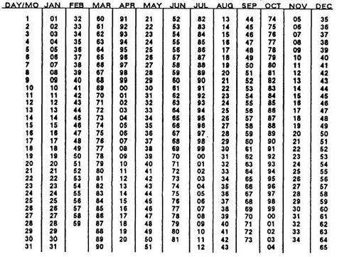 The Julian Calendar 2013 Monthly Calendar Pinterest Calendar - sample julian calendar The Julian Calendar 2013 Monthly Calendar Pinterest Calendar - sample julian calendar