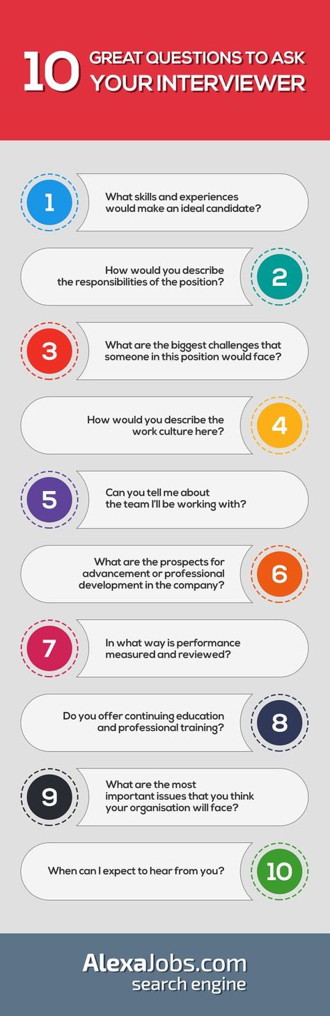 10 questions to ask your interviewer. | Professional {Career