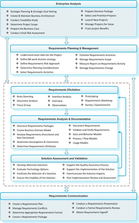 Clarifying the Definition of Product Lifecycle Management (PLM - configuration management plan template Clarifying the Definition of Product Lifecycle Management (PLM - configuration management plan template