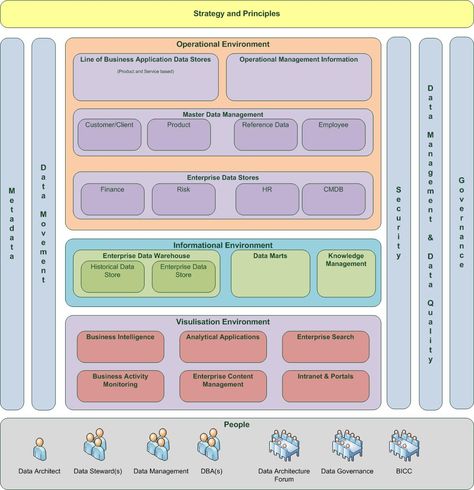 Enterprise Architecture Layers #conceptualarchitecturalmodels Pinned - new blueprint architecture enterprise Enterprise Architecture Layers #conceptualarchitecturalmodels Pinned - new blueprint architecture enterprise