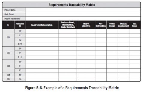 PMBOK diagrams 5th edition - Requirements Traceability Matrix - project stakeholder analysis template PMBOK diagrams 5th edition - Requirements Traceability Matrix - project stakeholder analysis template
