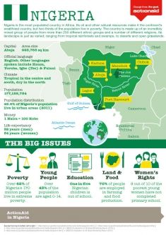 10 best free country factsheets images on pinterest classroom country fact sheets