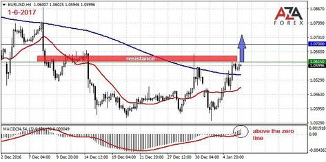Forex research analyst