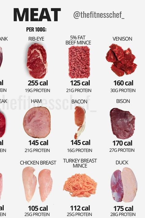 Finally An Easy Way To See How Much Protein And Calories Are In Your smoked-turkey-slice-calories-a-nutritional-guide-smokedbyewe