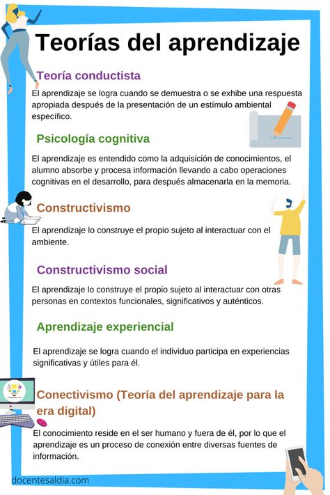 450 Ideas De Clases Virtuales En 2021 Aprendizaje Enseñanza Aprendizaje Educacion