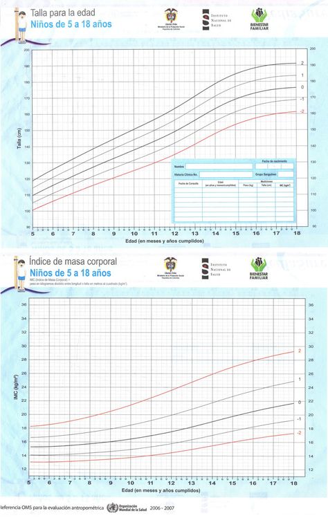 Peso para la edad ninos 10 anos