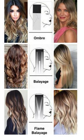 Types Balayages In 2020 Hair Techniques Hair Color Formulas Hair Styles
