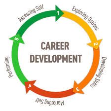 planning your career path