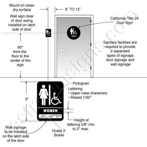 Bathroom Sign Mounting Height ada urinal height - google search | ada | pinterest | signage Bathroom Sign Mounting Height ada urinal height - google search | ada | pinterest | signage