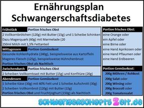 Schwangerschaftsdiabetes-Diät