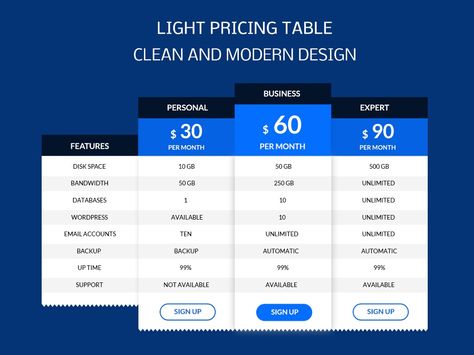 price chart template
