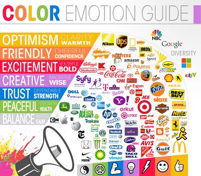 Que Significa Cada Color En Los Logos Lo Que Otros Ven