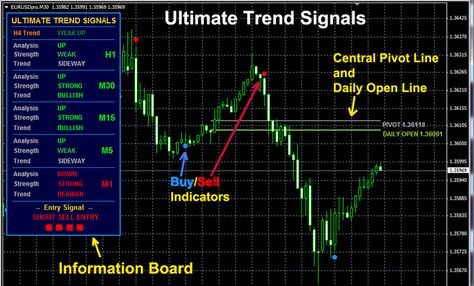 Forex tick chart platforms review