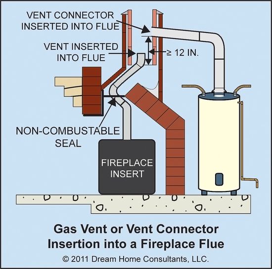 15 Vents And Chimneys Ideas Gas Fireplace Vent Vented Fireplace Vent, Vented Gas Fireplace Flue