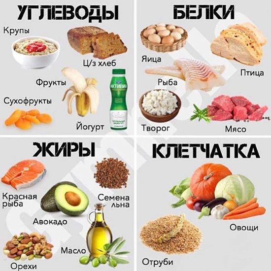 Сбалансированное Питание
