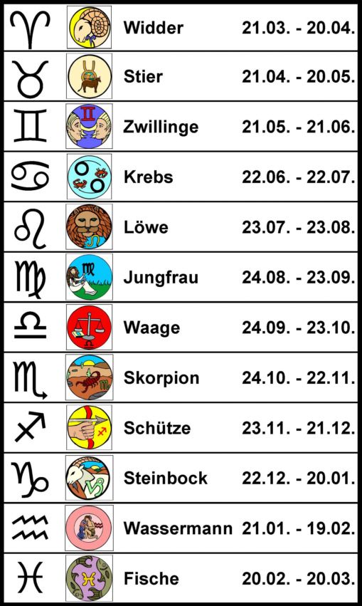 Das beliebteste sternzeichen Das beliebteste sternzeichen