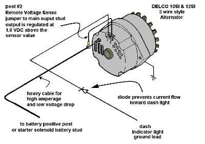 Albert Lawson Albertlawson245 Profile Albert Lawson Albertlawson245, Delco One Wire Alternator Wiring Diagram Chevy