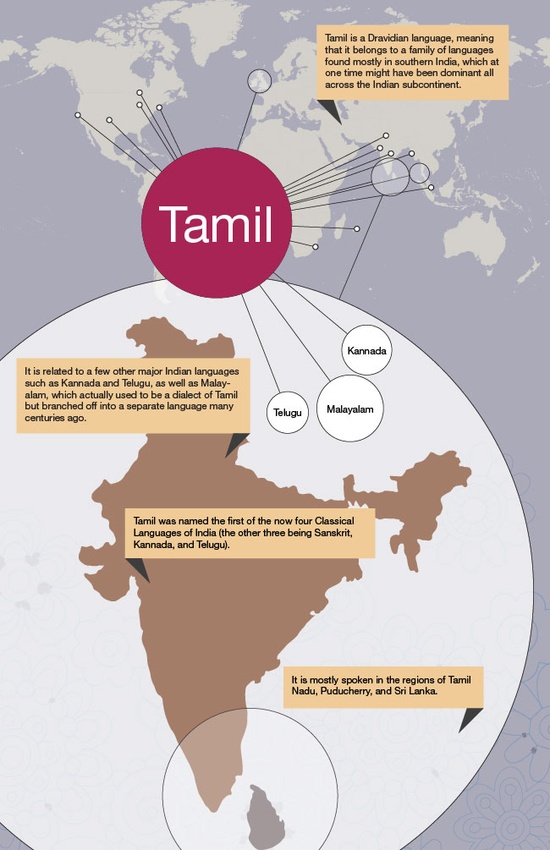 26 Tamil Culture History Ideas History Tamil Language Pallava Dynasty 26 Tamil Culture History Ideas History Tamil Language Pallava Dynasty