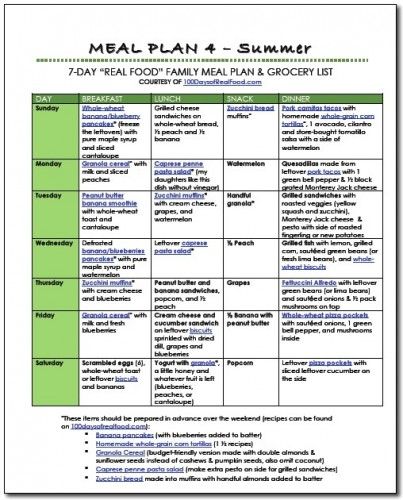 Free diet food plans