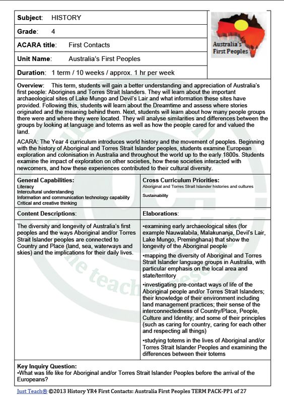 Annette McRae (amcrae1466) on Pinterest - unit lesson plan template Annette McRae (amcrae1466) on Pinterest - unit lesson plan template