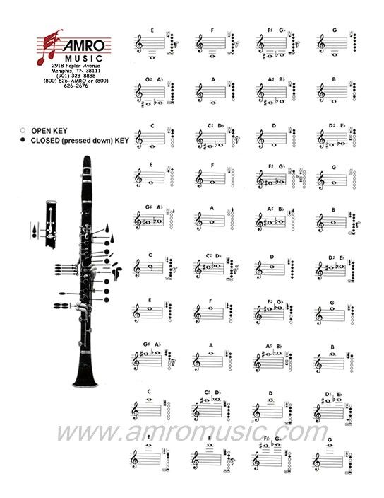 B flat clarinet fingering chart I used to know this! Clarinet - flute fingering chart B flat clarinet fingering chart I used to know this! Clarinet - flute fingering chart