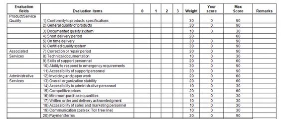 Supplier Evaluation Template for Microsoft Word Work, lean six - supplier evaluation form Supplier Evaluation Template for Microsoft Word Work, lean six - supplier evaluation form