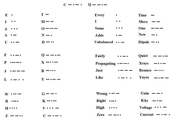 Morse Code Linguistic Materials Pinterest - sample morse code chart Morse Code Linguistic Materials Pinterest - sample morse code chart
