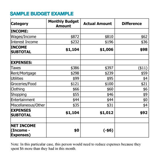 Sample spreadsheet to follow when budgeting your personal finances - income and expenditure statement template Sample spreadsheet to follow when budgeting your personal finances - income and expenditure statement template