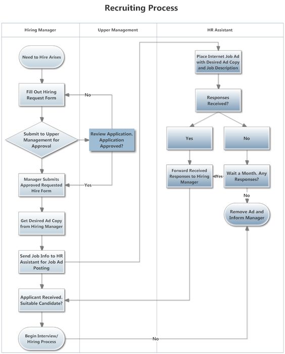 Swim Lane Diagram Example EXCEL Pinterest Diagram - job request form Swim Lane Diagram Example EXCEL Pinterest Diagram - job request form